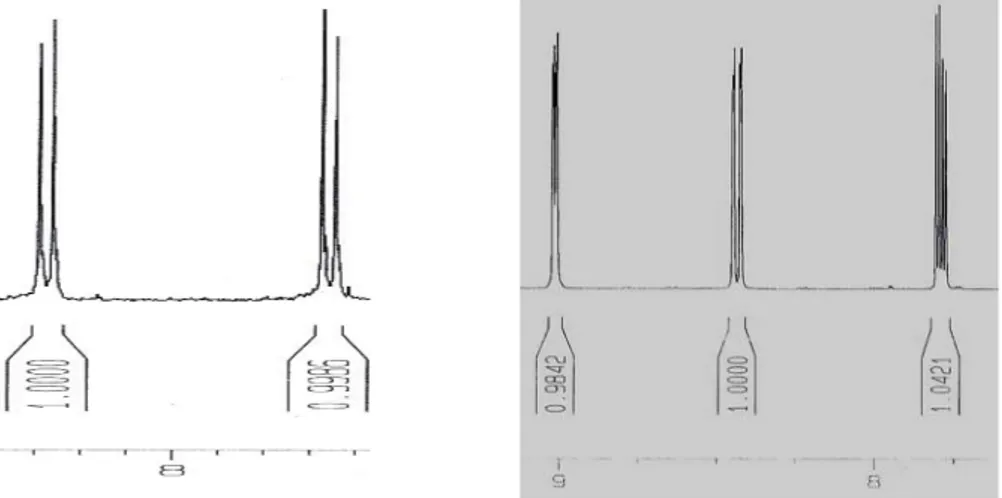 Figure 12.  1 H NMR of 2,6-dichloro-1,5-naphthyridine to the left and 1,5-naphthyridine to the right in DMSO (full NMR data  can be found in the appendix) 