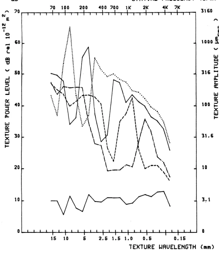 Figure 2 Frequency spectra