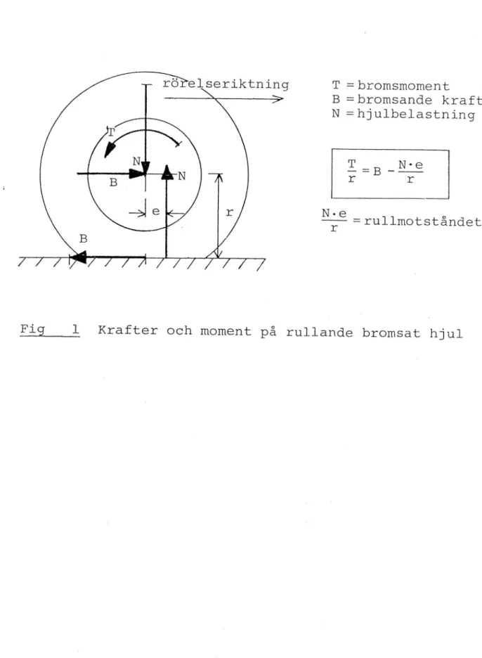 Fig 1 Krafter och moment på rullande bromsat hjul