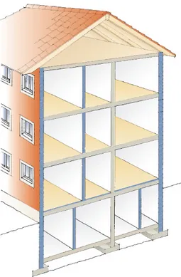 Figur 2. Figuren visar olika ställen på ett hus där inläckage av markradon kan ske. 