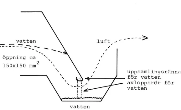 Fig 7.1 Vattenuppsamlingsbehållare av öppen typ en- en-ligt Ritter (ref /8/).