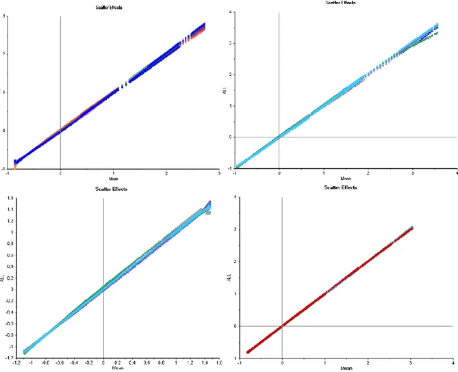 Figure 14. Effects of Data Scatter in each Background Material after Standard Normal Variate Transform  (clockwise from top left: wood shavings, shredded coconut, whey powder, rice grains) 