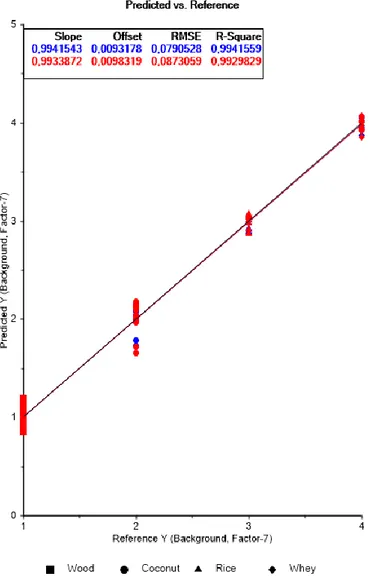 Figure 26. Fourth Model Iteration Parity Plot for Background Material Prediction 