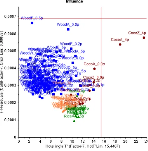 Figure 28. Fourth Model Iteration Regression Coefficients 