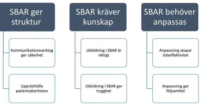 5.1  Figur över relation mellan kategorier och subkategorier  