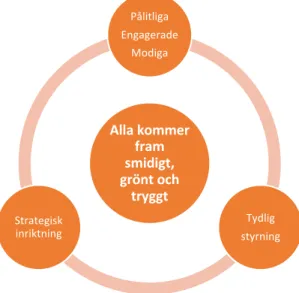 Figur 6. Grundbultar i Trafikverkets nya styrning (Trafikverket, 2017:3)  