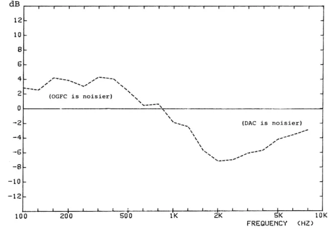 Fig. 8 Difference in frequency spectra between the open-graded and the dense pavement