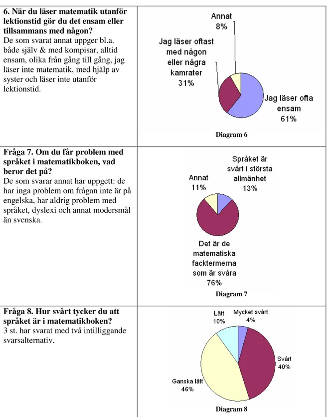 Diagram 6  Fråga 7. Om du får problem med 