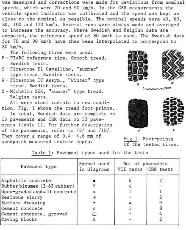 Table l: Pavement types used for the tests