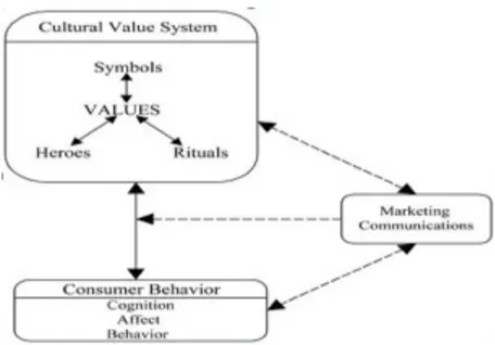 Figure 2.1: Warshaw’s Purchase Intention Model Source: Abdul-Gader and Kozar, (1995)