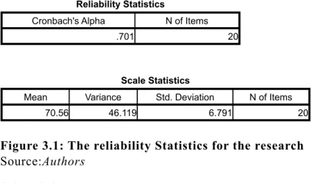 Figure 3.1: The reliability Statistics for the research Source:Authors