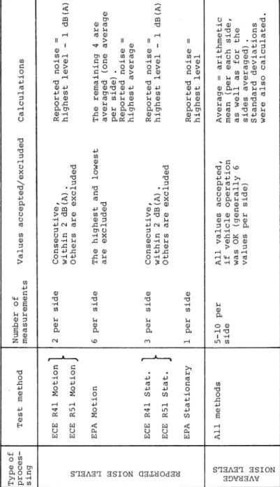 Table 3. Data analyses procedures