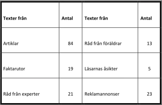 Tabell 3 Fördelning av texter 