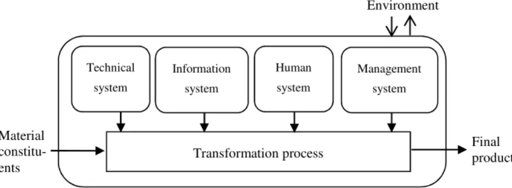 Figure 2.1:  Description of a production system based on Hubka and Eder (1988). 