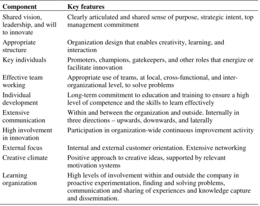 Table 2.7: Components of the innovative organization (Tidd et al., 2005)   Component  Key features 