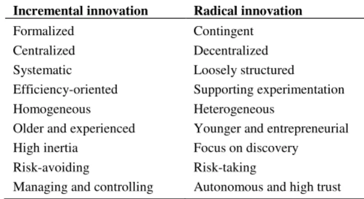 Table  2.8:  Characteristics  of  organizations  proficient  in  incremental  and  radical  innovation, based on McLaughlin et al
