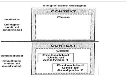 Figure 1: Basic Types of designs for case studies  Source: COSMOS Corporation 