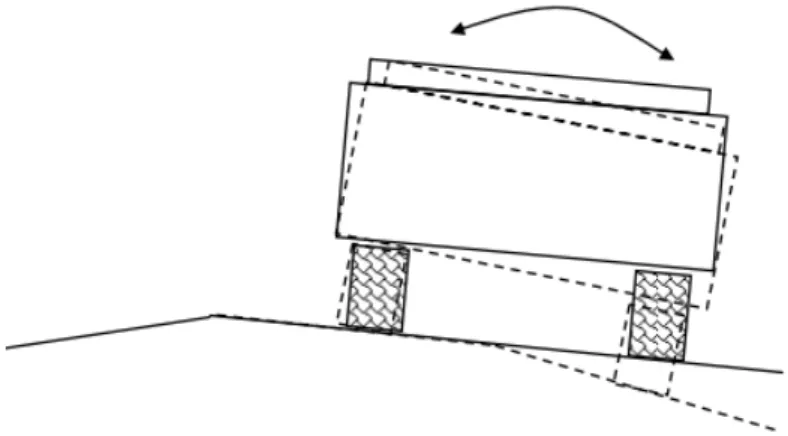 Figur 6. Krängningar hos större fordon vid variationer i tvärfallet (Granlund, 2006) 