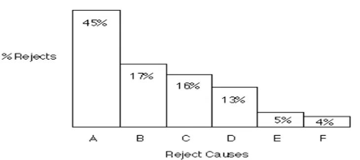 Figure 4-1: Checklist 