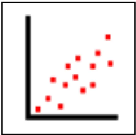 Figure 4-3: Scatter Diagram 