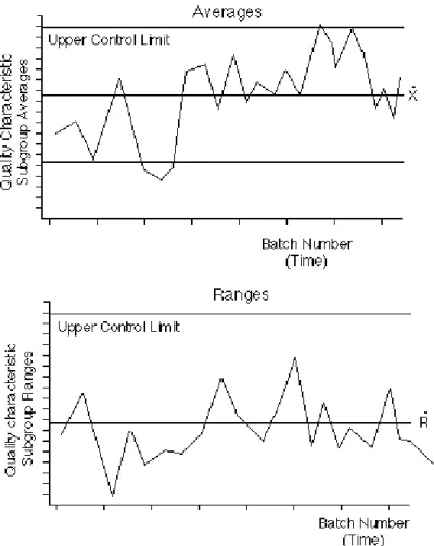 Figure 4-4: Control Chart 