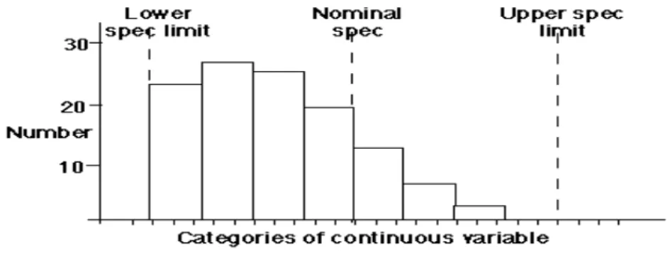 Figure 4-6: Fish Bone Diagram 