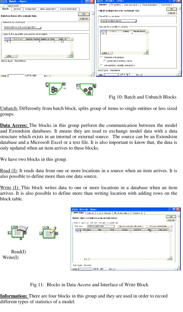 Fig 11:  Blocks in Data Access and Interface of Write Block 