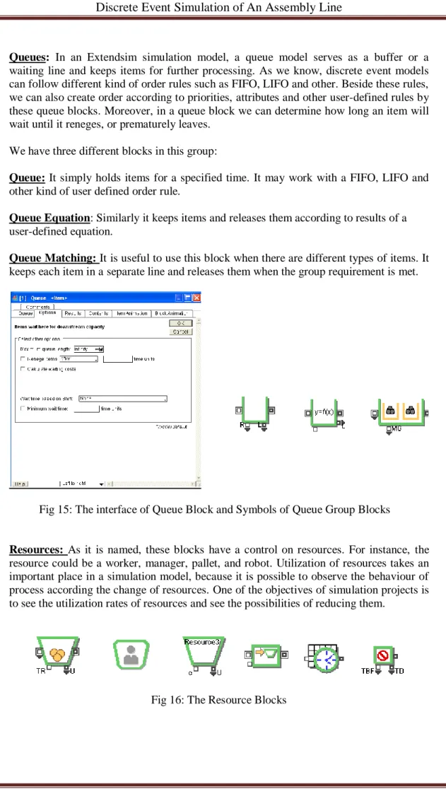 Fig 15: The interface of Queue Block and Symbols of Queue Group Blocks 