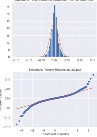 Figure 3.1: Distribution and outliers of percentage returns