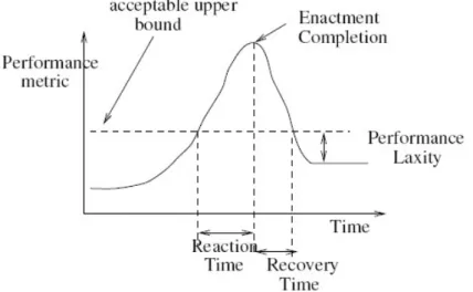 Figure 2.2: Metrics for ARA performance