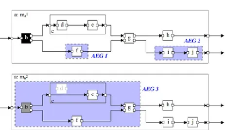 Figure 4.10: Atomic execution in a pipe-and-filter multi-mode system with multi-mode components