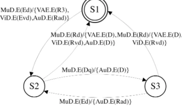 Figure 9: MMA composition for MuD