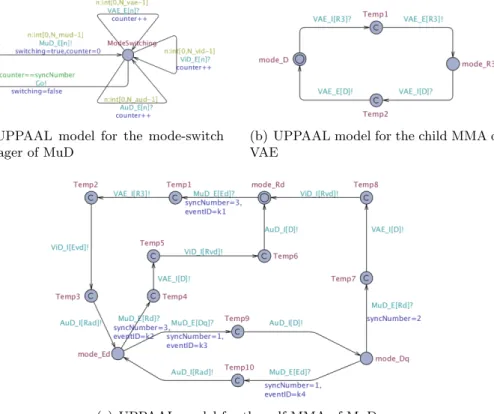 Figure 10: UPPAAL models of the mode mapping of MuD