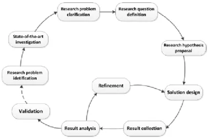 Figure 1.1: Research process steps