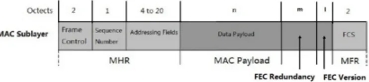 Fig. 1. Applying FEC scheme at the MAC layer