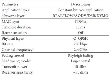 Table 1: The protocol parameters.