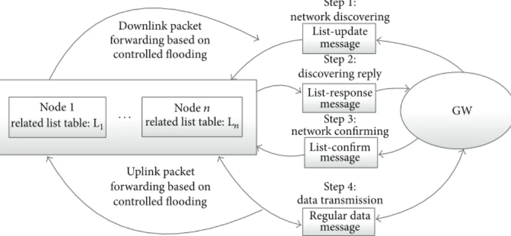 Figure 2: REALFLOW proceeding summary.