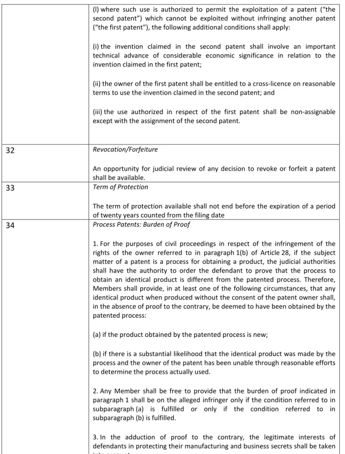Table 5 TRIPS Provisions Relating to Patents 89