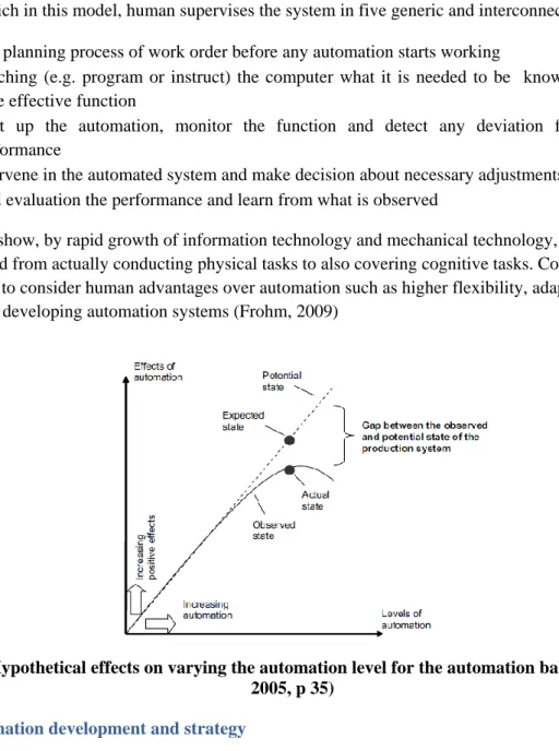 Figure 2 Hypothetical effects on varying the automation level for the automation balance, (Frohm  2005, p 35) 