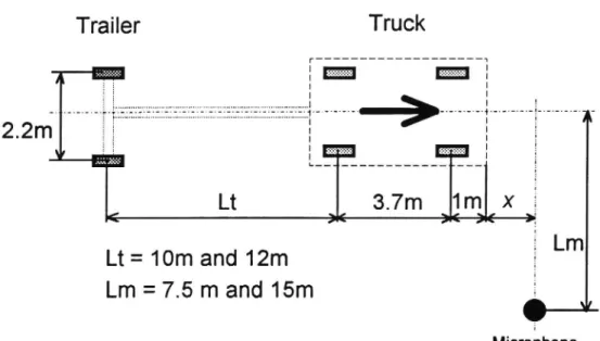 Fig. 2 Directionality of trailer tire/road noise (test tires) for the cases A, B