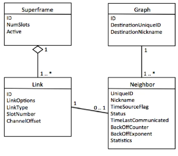 Figure 8: The communication tables 