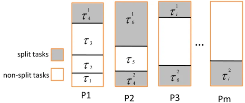 Figure 9: Assigning mechanism based on first-fit partitioning