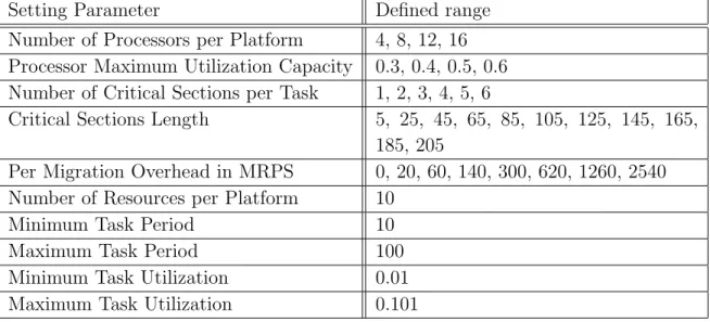 Table 1: Platform parameters setting range