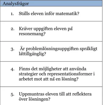 Figur 4. Frågorna i studiens analysverktyg.  