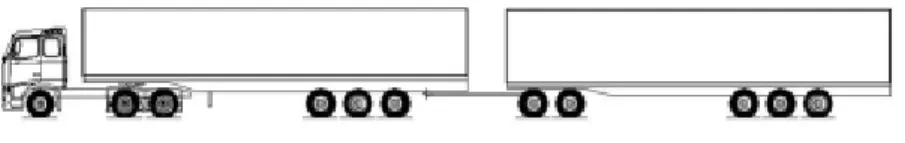 Figure 1. An example of a long vehicle combination (LVC), referred to as an A-double (from Nilsson  et al., 2017a)