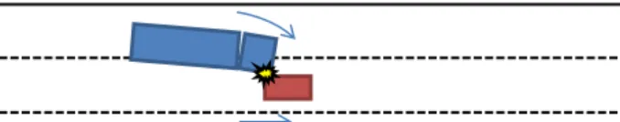 Figure 2. Tractor semi-trailer combination crashing into a vehicle while changing lane.