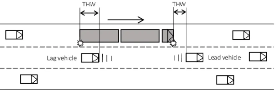 Figure 8. Illustration of the first lane change (to the right) out of two in the gap-acceptance scenario