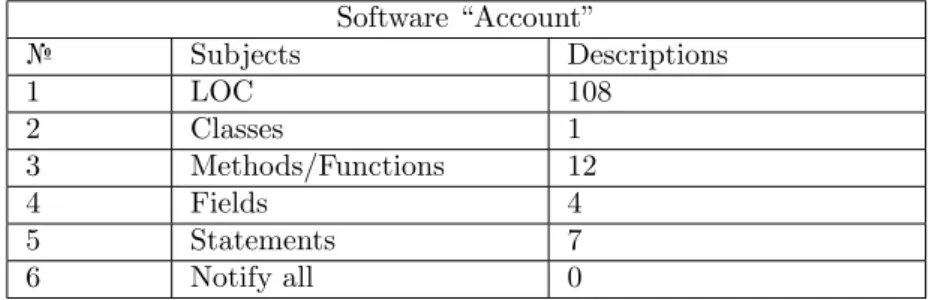Table 1. Software description Below we provide the description of the functions