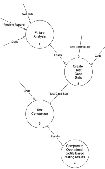 Figure 7. Experimental Methodology [17]