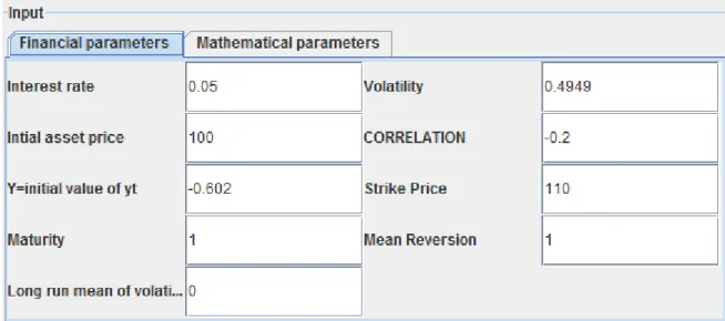 Figure 3.1.1 Input Financial Parameters 